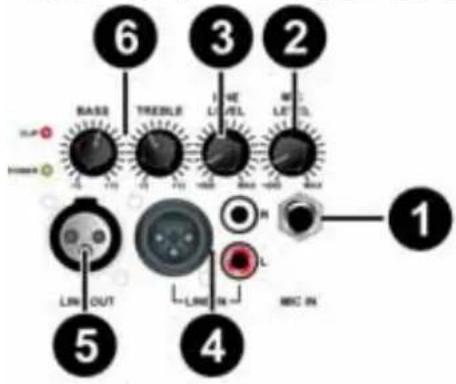 Skytec SPJ1000AD - PANEL ENTRADAS - 1