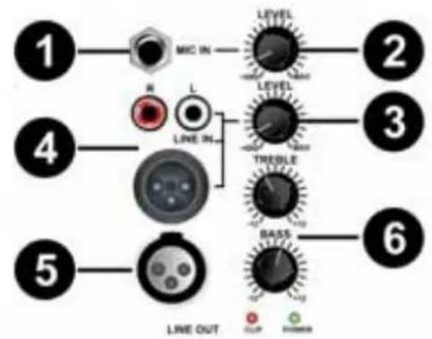 Skytec SPJ1000AD - PANEL ENTRADAS - 2