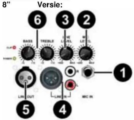 Skytec SPJ1000AD - INGANGSPANEEL - 1