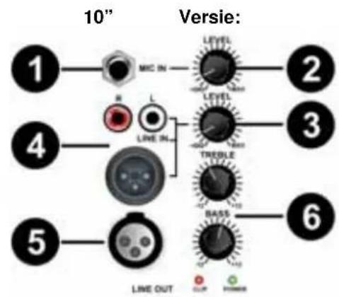 Skytec SPJ1000AD - INGANGSPANEEL - 2