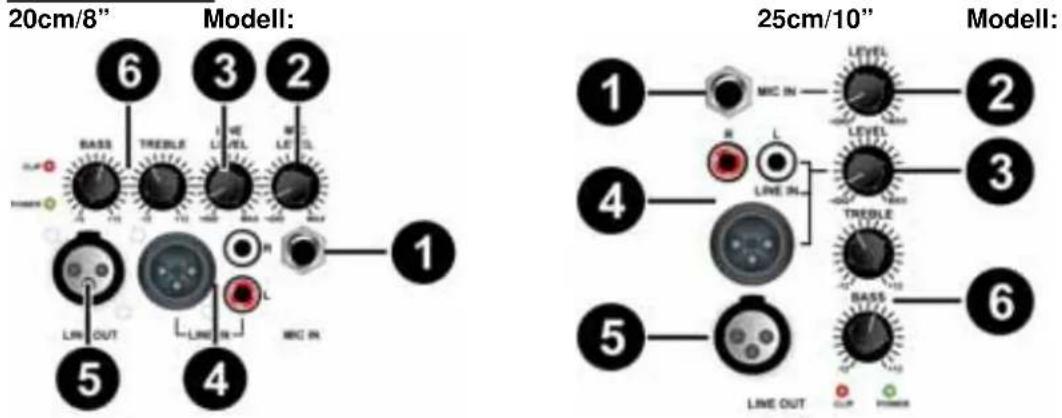 Skytec SPJ1500A - Das Gehäuse - 1