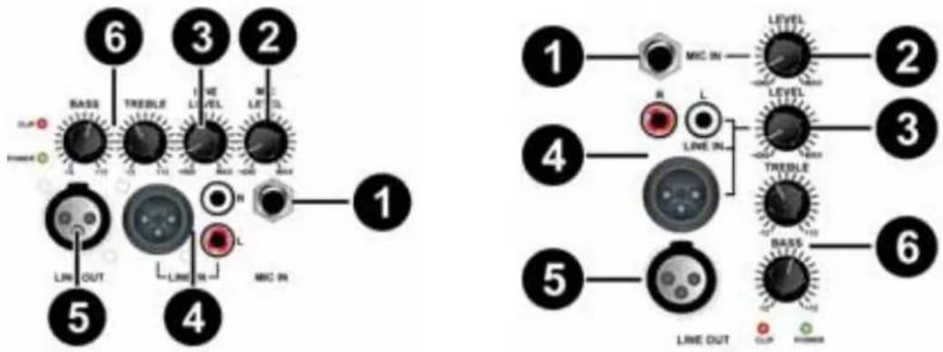 Skytec SPJ1500A - TABLEAU D'ENTREE - 1