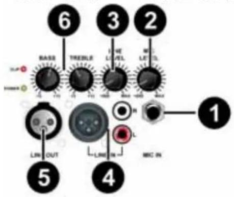 Skytec SPJ1500A - PANEL ENTRADAS - 1