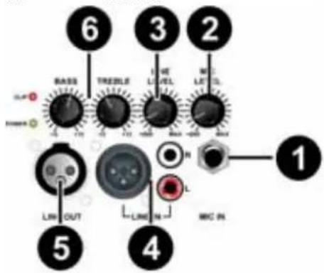 Skytec SPJ1200A - INPUT PANEL - 1