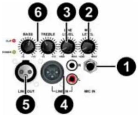Skytec SPJ1200A - TABLEAU D'ENTREE - 1