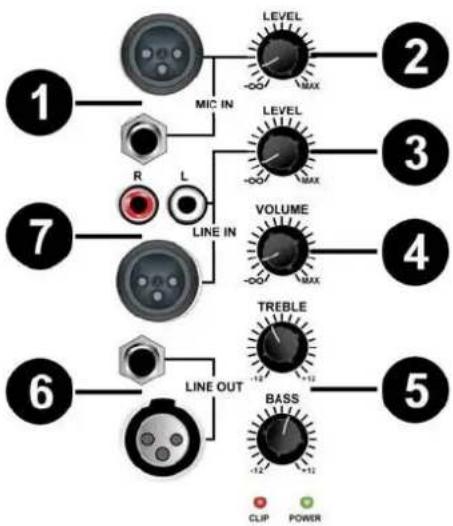 Skytec SPJ1200ABT - 12" &amp; 15" Versie: - 1