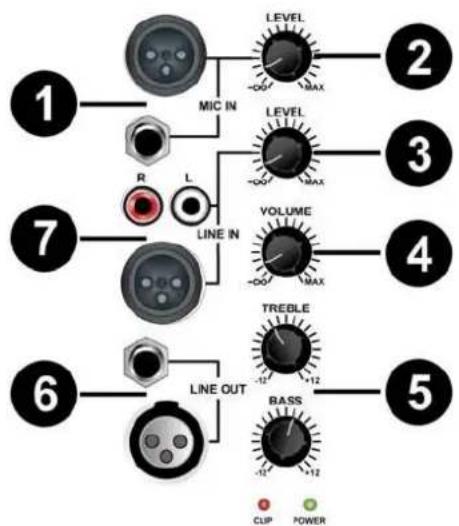 Skytec SPJ1200ABT - EINGANGSFELD - 1