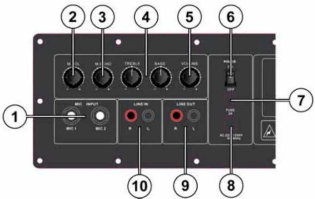 Skytec CSA12 - TABLEEAUDENTREE - 1
