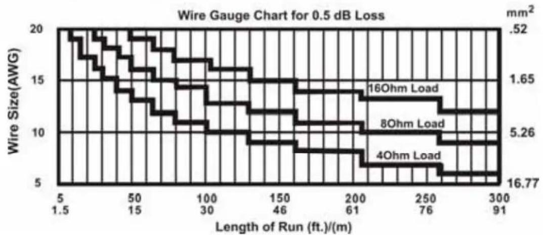 Skytec SP1200 - KABELVERBINDINGER - 1