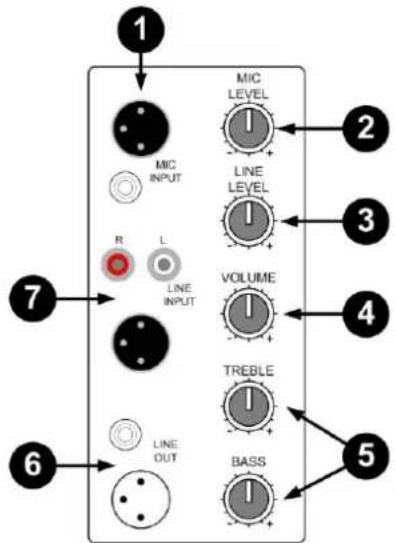 Skytec SP1200A - TABLEEAUD'ENTREE - 2