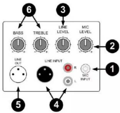 Skytec SP1500A - EINGANGSFELD - 1