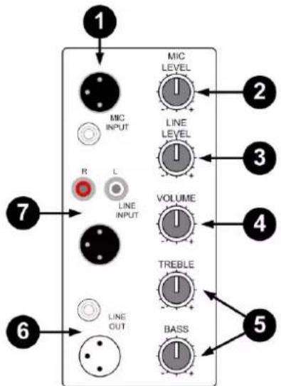 Skytec SP1500A - TABLEEAUD'ENTREE - 2