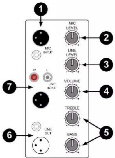 Skytec SP1500A - EINGANGSFELD - 2