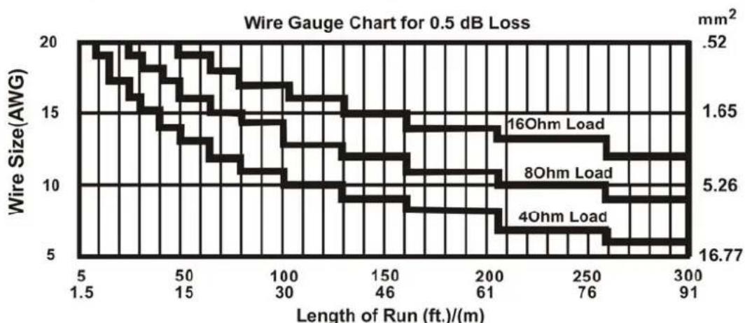 Skytec SPJ800 - KABELVERBINDINGEN - 1