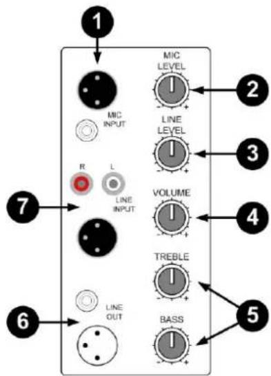 Skytec SP1500ABT - INGANGSPANEEL - 1
