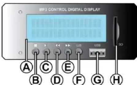 Skytec SP1500ABT - PANEL ENTRADAS - 1