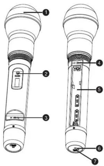 LD Systems LDRB65 - HANDHELD SENDER: - 1