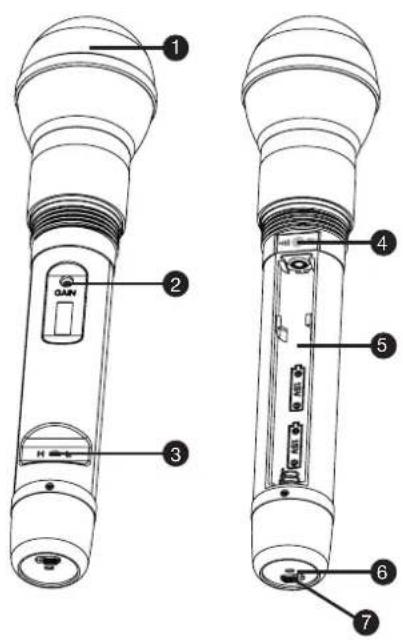 LD Systems LDRB65 - HANDHELD TRANSMITTER: - 1