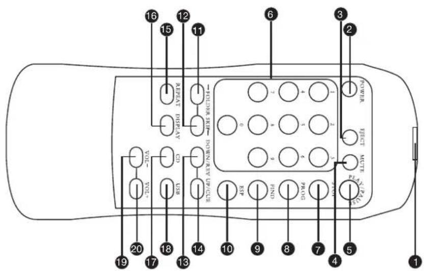 LD Systems LDRB65 - CD REMOTE CONTROL: - 1