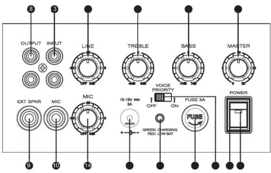 LD Systems LDRB65 - CONTROL PANEL: - 1