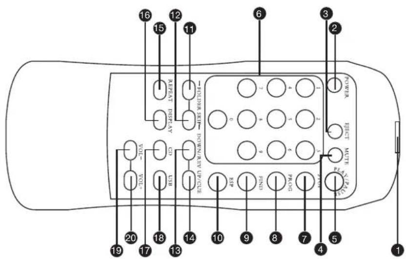 LD Systems LDRB65 - CD FERNBEDIENUNG: - 1