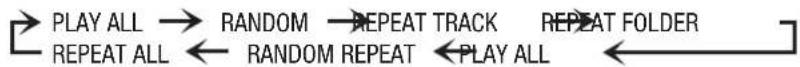 LD Systems LDRB65 - REPEAT - 1