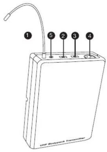 LD Systems LDRB65 - BELTPACK TRANSMITTER: - 1