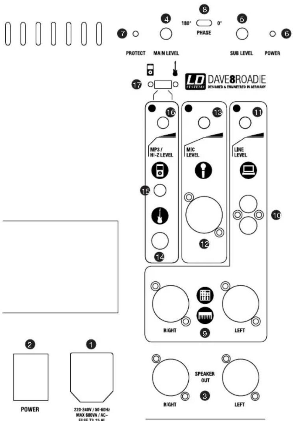 LD Systems DAVE 8 ROADIE - anSchIUSSe, BEDIEN- UND ANZEIGEELEMENTE: - 1