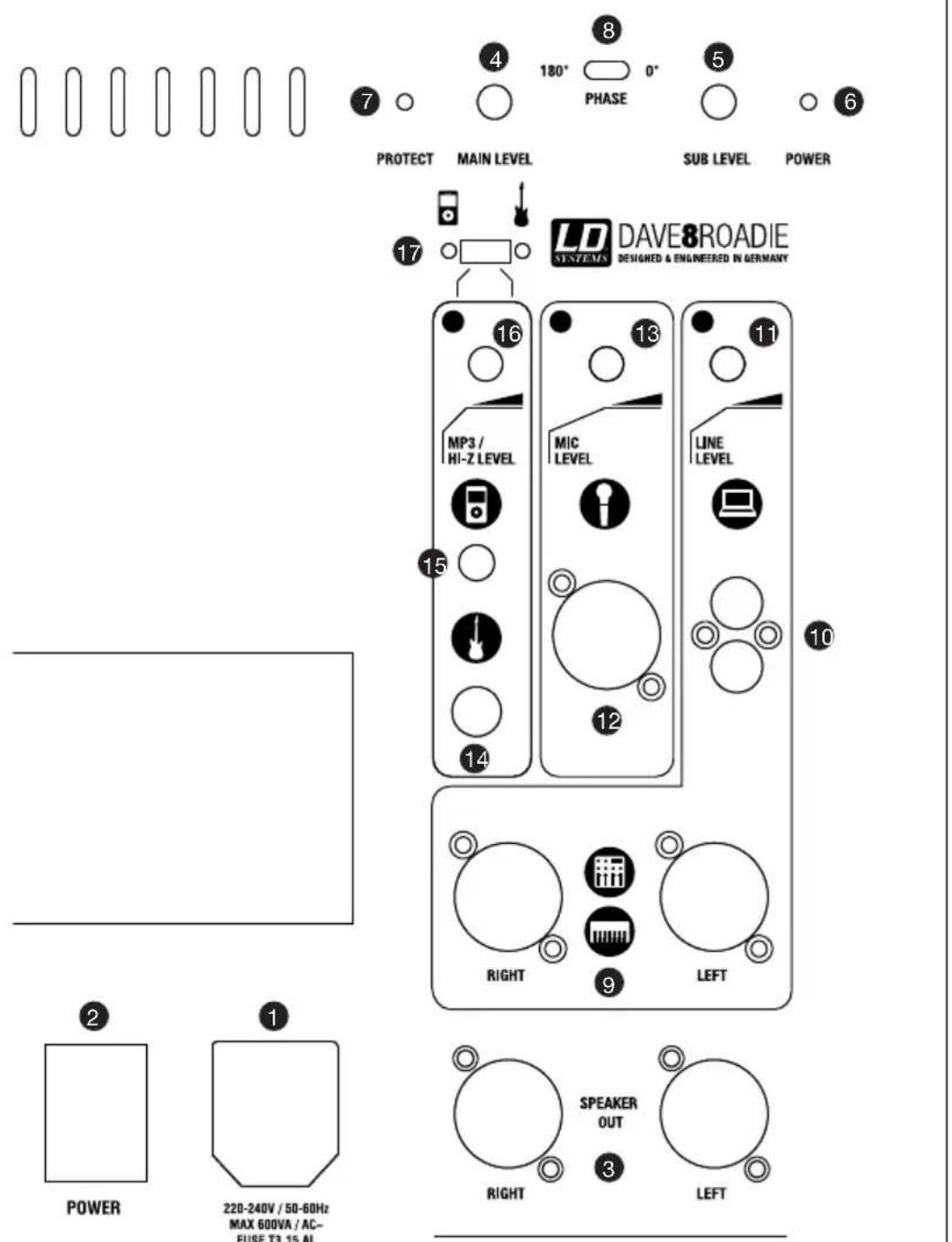 LD Systems DAVE 8 ROADIE - coneXioneS, CONTROLES E INDICADORES: - 1