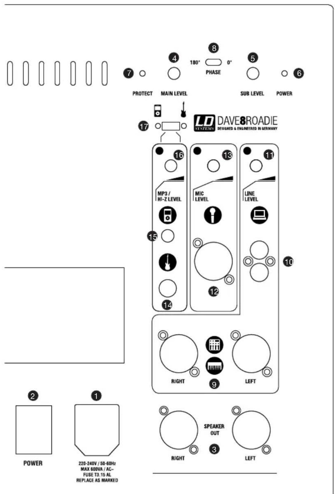 LD Systems DAVE 8 ROADIE - conneSSioni, DISPOSITIVI DI COMANDO E VISUALIZAZIONE: - 1
