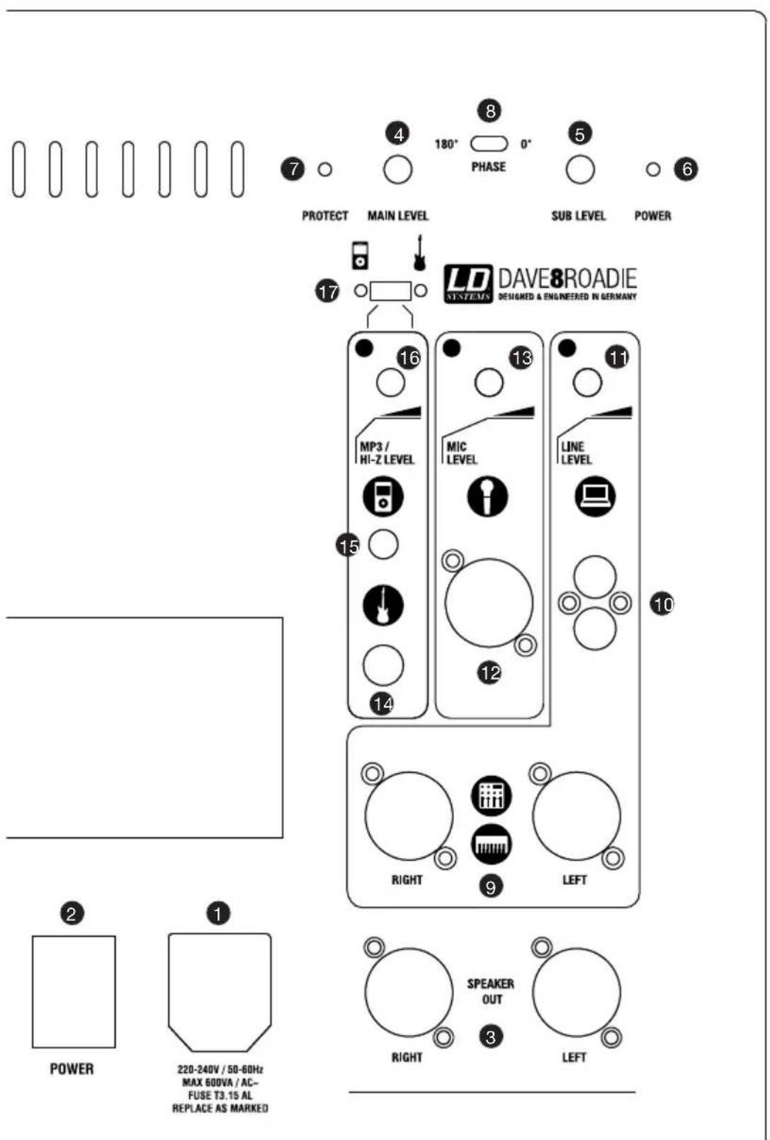 LD Systems DAVE 8 ROADIE - PrZYtAcZa ELEMENTY OBSLUGI WYSWIETLACZA: - 1