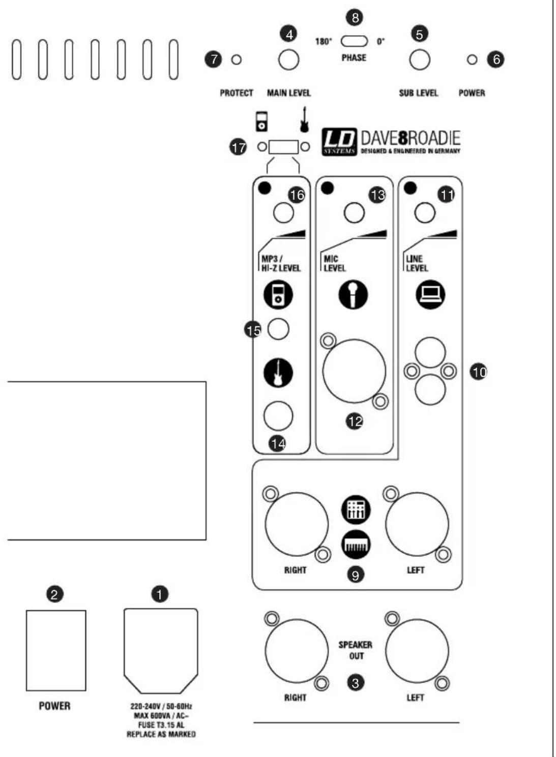 LD Systems DAVE 8 ROADIE - connectionS, CONTROLS, AND INDICATORS: - 1