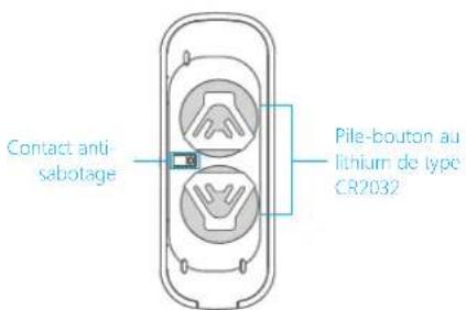 smanos DS2300 - Description de la carte de circuit imprimé - 1