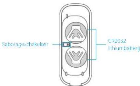 smanos DS2300 - Overzicht binnenzijde - 1