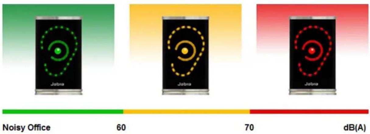 JABRA Noise Guide - Noisy Office: - 1