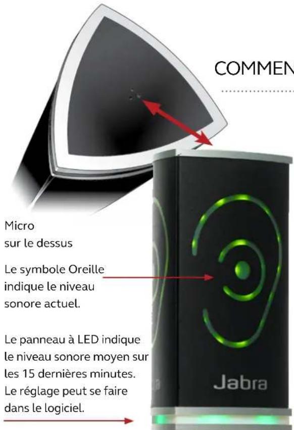 JABRA Noise Guide - COMMENT FONCTIONNE LE JABRA NOISE GUIDE? - 1