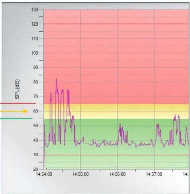 JABRA Noise Guide - Exemple : - 1