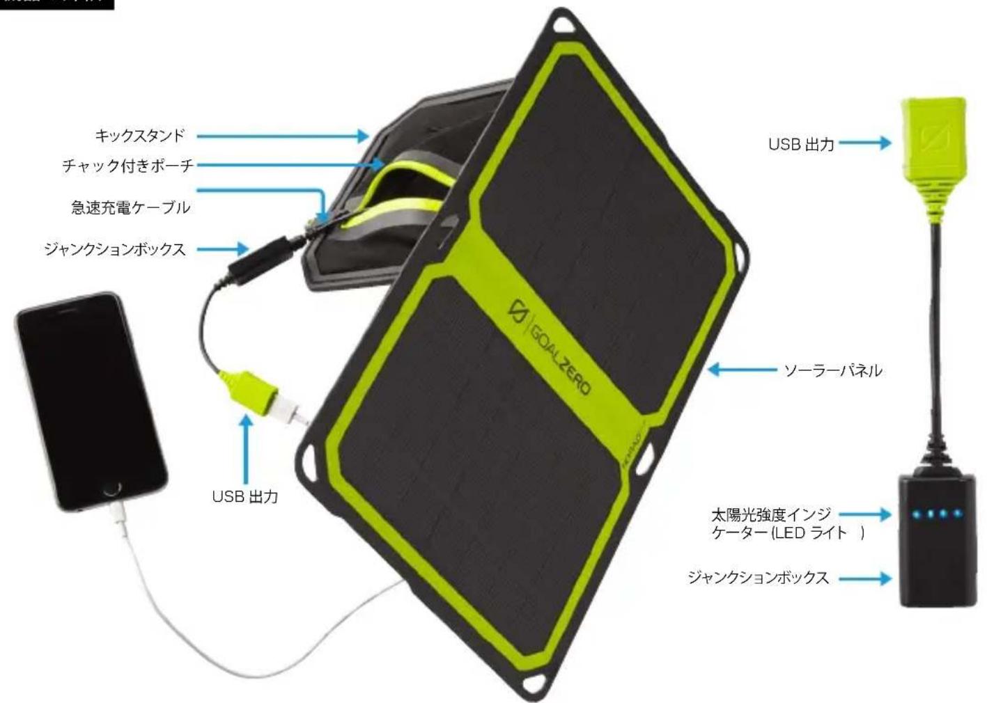 GOAL ZERO Nomad 7 Plus - 機器の詳細 - 1