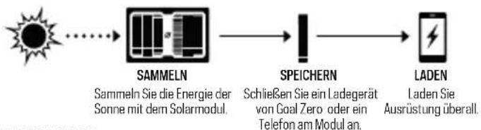 GOAL ZERO Nomad 7 Plus - 1