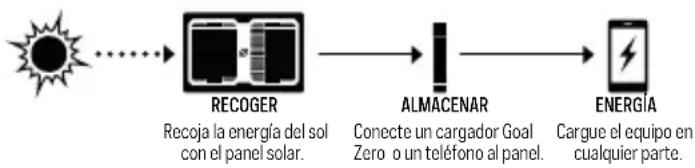 GOAL ZERO Nomad 7 Plus - 1
