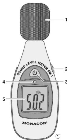 Monacor SM1 - Caracteristiques techniques - 1