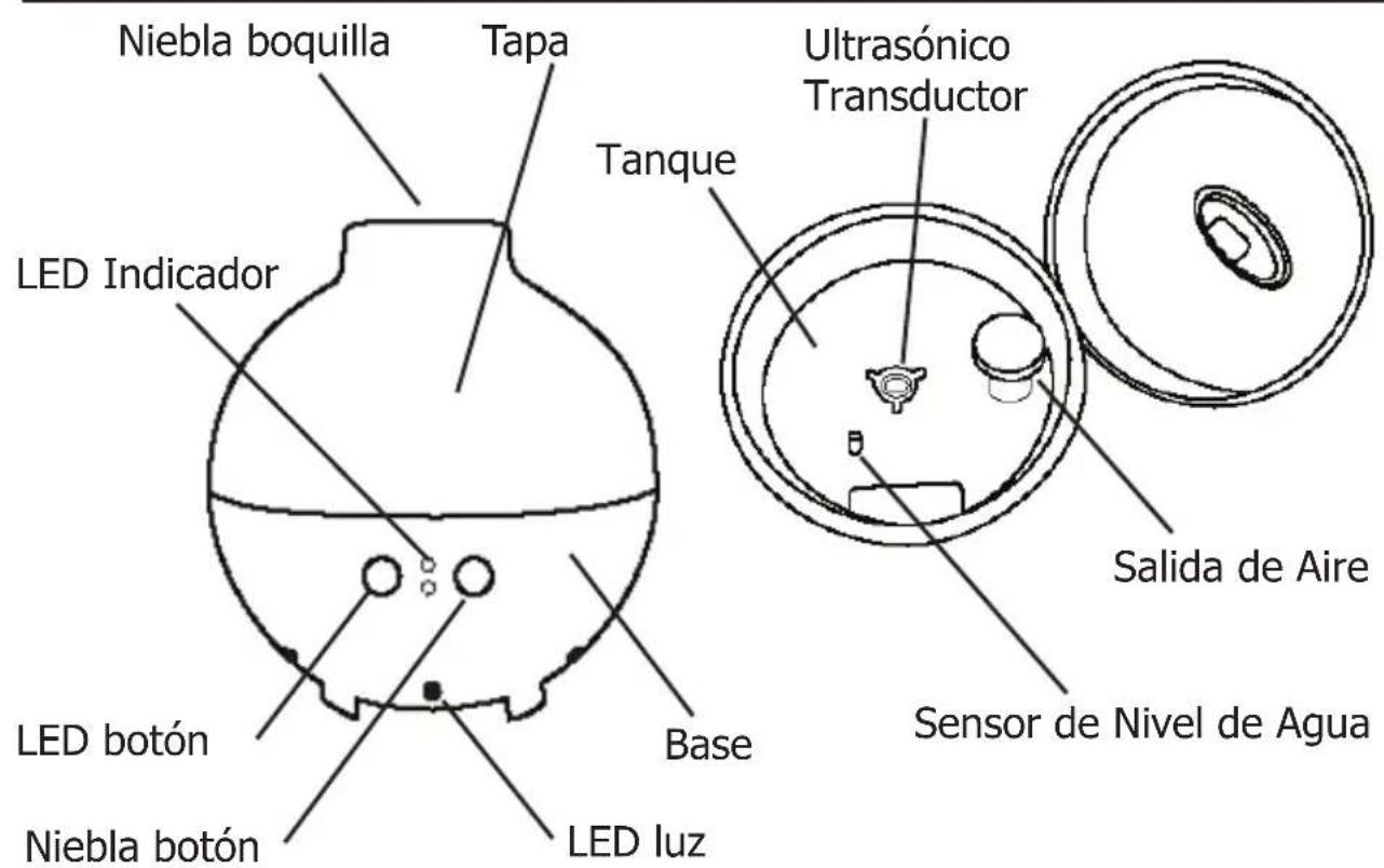 Nesco 20006A - GUARDE ESTAS INSTRUCCIONES - 1
