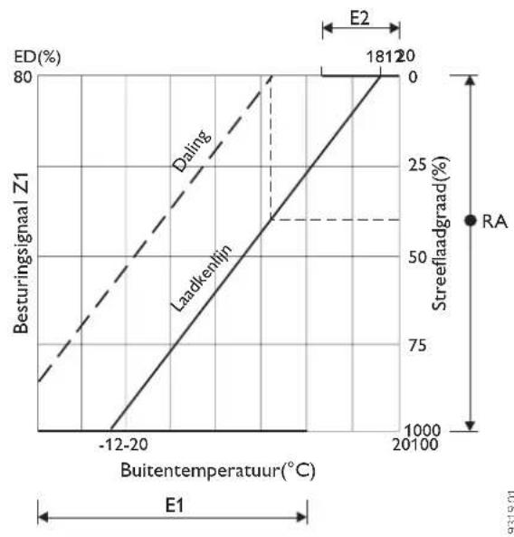 STIEBEL ELTRON EAC4 - Voorcontrole - 3