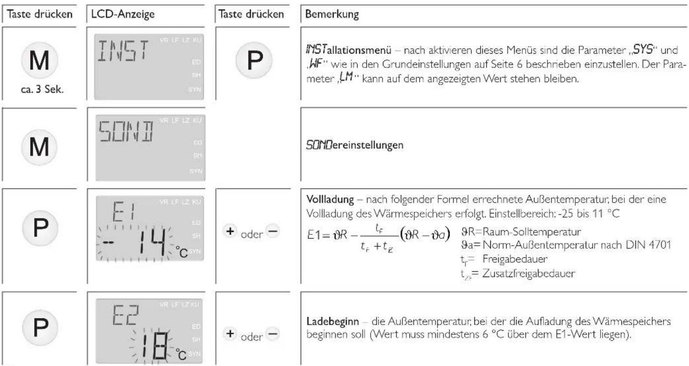 STIEBEL ELTRON EAC4 - Funktionsweise - 2