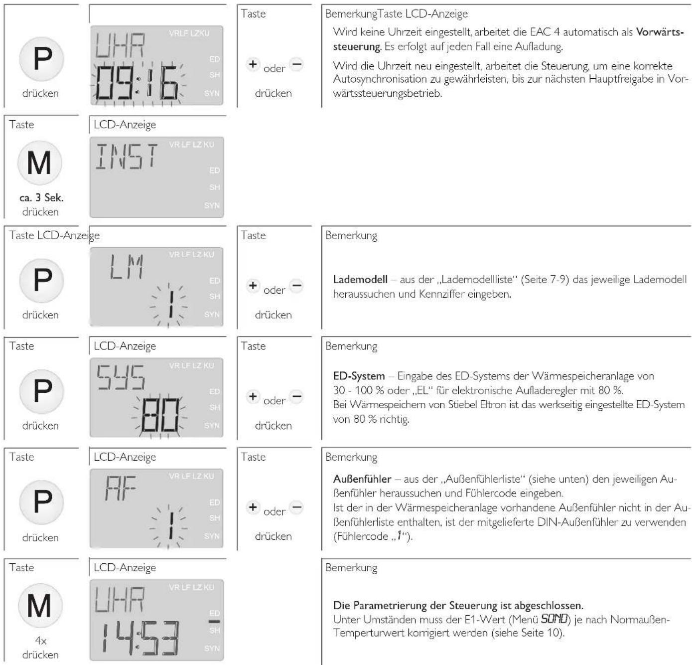 STIEBEL ELTRON EAC4 - Grundeinstellungen – Lademodell und Außenfühler sind in der jeweiligen Liste aufgeführt - 1