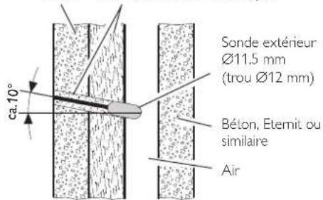 STIEBEL ELTRON EAC4 - Contrôle préalable - 2