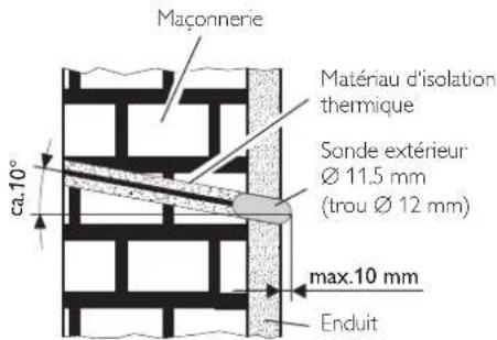STIEBEL ELTRON EAC4 - Contrôle préalable - 1