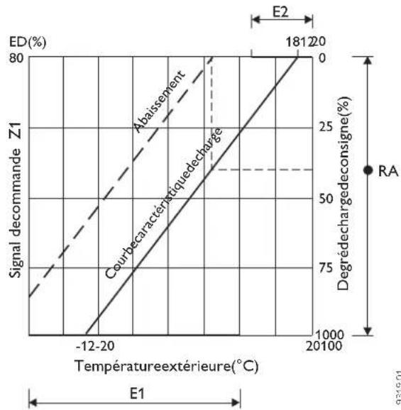 STIEBEL ELTRON EAC4 - Contrôle préalable - 3