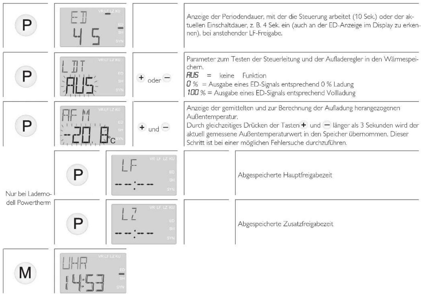 STIEBEL ELTRON EAC4 - Testfunktion - 7