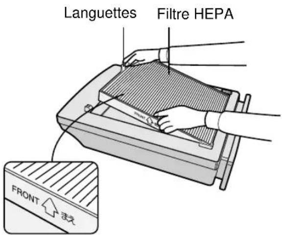 SHARP FZ40SEF - Comment installer un nouveau contrôle - 1